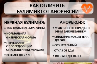 Лечение булимии в Завитинске
