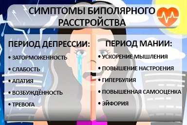 Лечение биполярного расстройства в Завитинске