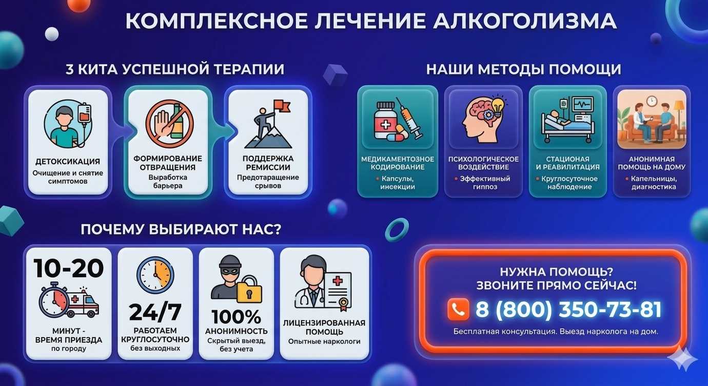 Инфографика о методах лечения алкоголизма в Завитинске: детоксикация, кодирование и анонимная помощь на дому от клиники Похмельная служба.